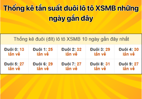 Dự đoán XSMB 8/11 - Dự đoán xổ số miền Bắc 8/11/2024 Miễn Phí